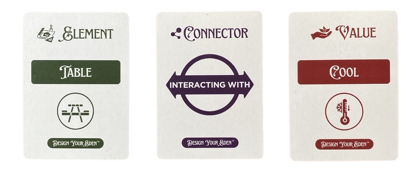 three playing cards describing garden design